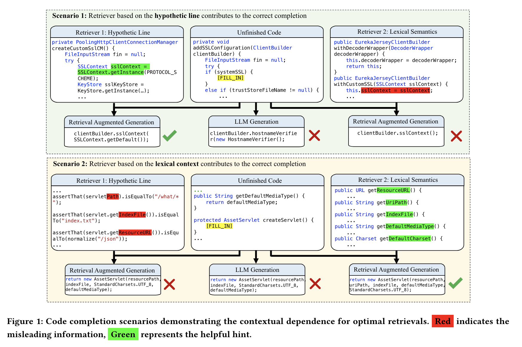 Prompt-based Code Completion via Multi-Retrieval Augmented Generation ...