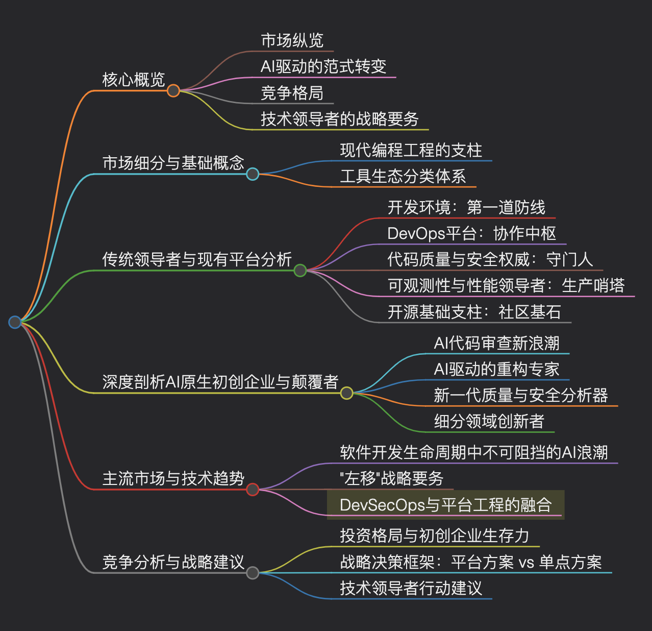 Gemini Deep Research 是怎样工作的